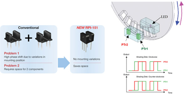 RPI-151 can detect both the spin speed and spin direction RPI-151 can detect both spin speed and spin direction